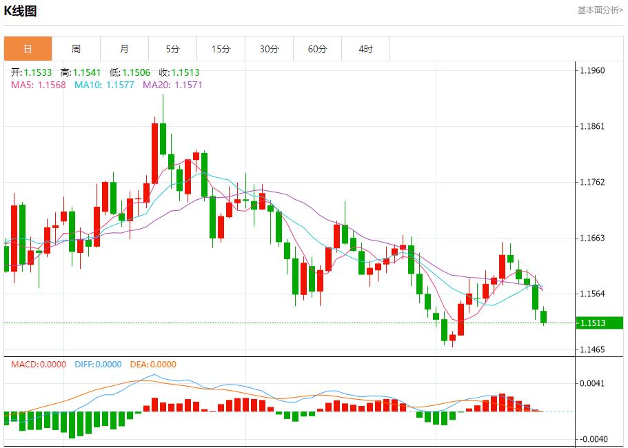 Der britische Inflationsalarm wurde nicht beseitigt, Analyse der kurzfristigen Trends von Spotgold, Silber, Rohöl und Devisen am 20. November(图1) Der britische Inflationsalarm wurde nicht beseitigt, Analyse der kurzfristigen Trends von Spotgold, Silber, Rohöl und Devisen am 20. November(图1)