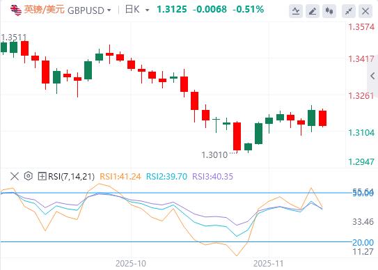 美元因等待延迟数据而疲软,英国央行放宽希望(图2) 美元因等待延迟数据而疲软,英国央行放宽希望(图2)
