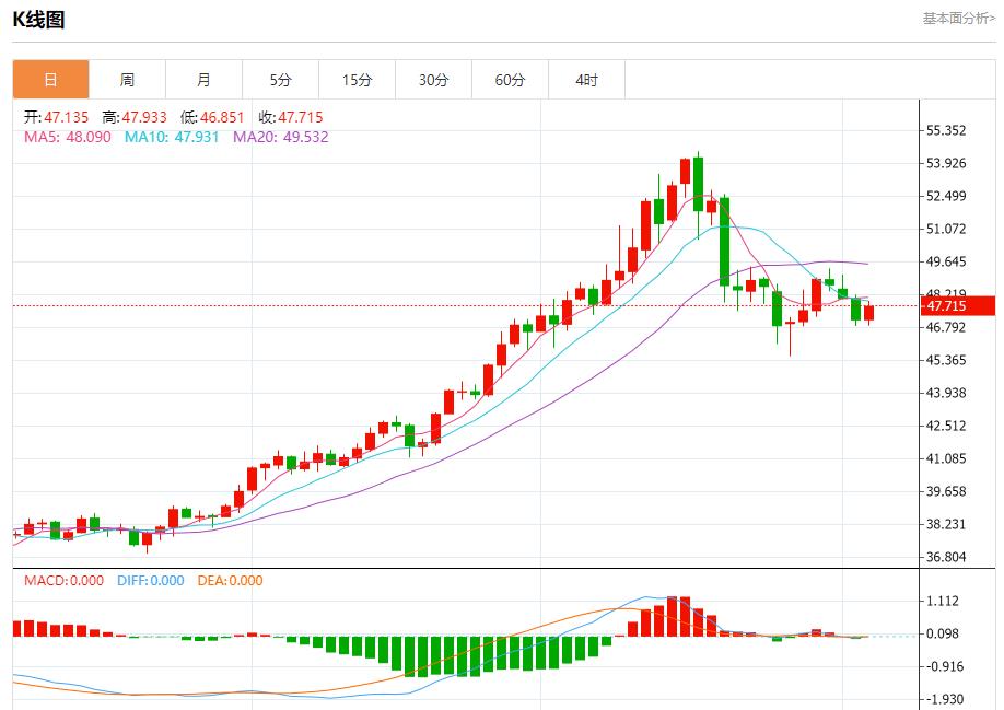트럼프 관세 수입 노출, 11월 5일 현물 금, 은, 원유, 외환 단기 추세 분석(图4)