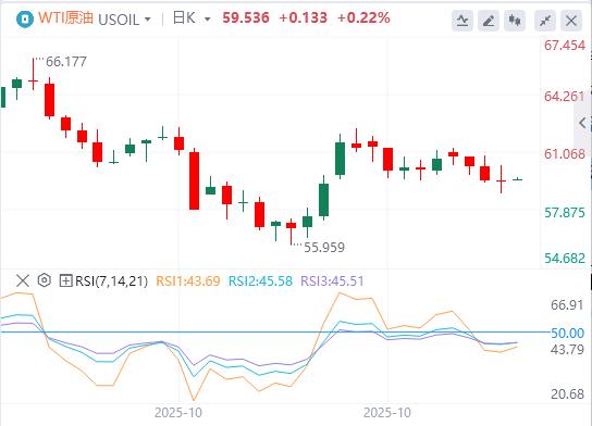 L’indice del dollaro USA è sceso sotto quota 100 e il mercato del lavoro statunitense è pieno di nebbia(图5)