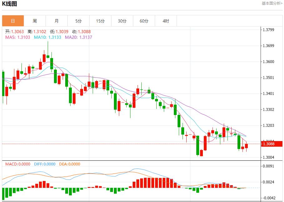 Hochrangige Beamte der Federal Reserve machen am 21. November erneut Taubenrufe und analysieren die kurzfristigen Trends von Spotgold, Silber, Rohöl und Devisen(图2) Hochrangige Beamte der Federal Reserve machen am 21. November erneut Taubenrufe und analysieren die kurzfristigen Trends von Spotgold, Silber, Rohöl und Devisen(图2)