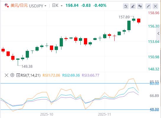 La svendita globale si sta intensificando! Le scommesse sul taglio dei tassi della Fed diminuiscono(图3) La svendita globale si sta intensificando! Le scommesse sul taglio dei tassi della Fed diminuiscono(图3)