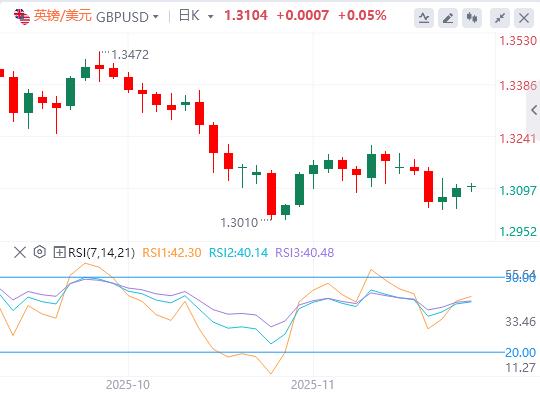 Wird die Inflation in den USA weiter ansteigen? USD stabilisiert sich über der 100-Marke(图2) Wird die Inflation in den USA weiter ansteigen? USD stabilisiert sich über der 100-Marke(图2)