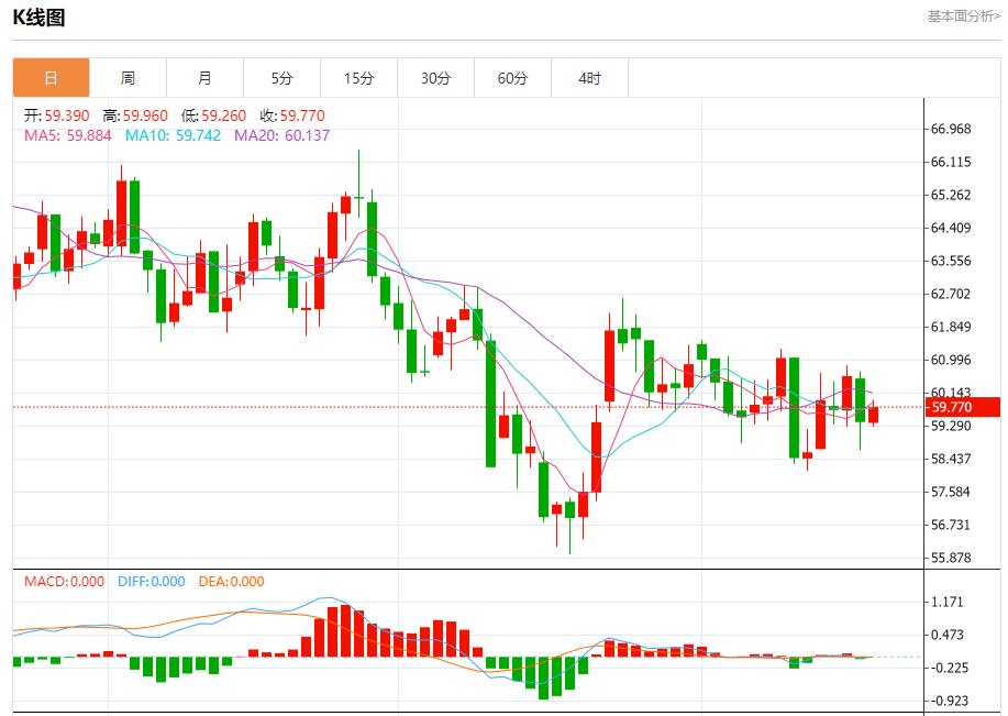 Der britische Inflationsalarm wurde nicht beseitigt, Analyse der kurzfristigen Trends von Spotgold, Silber, Rohöl und Devisen am 20. November(图5) Der britische Inflationsalarm wurde nicht beseitigt, Analyse der kurzfristigen Trends von Spotgold, Silber, Rohöl und Devisen am 20. November(图5)