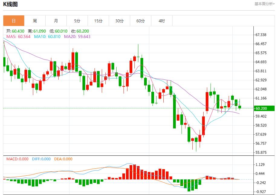 트럼프 관세 수입 노출, 11월 5일 현물 금, 은, 원유, 외환 단기 추세 분석(图5)