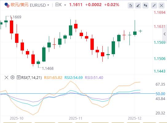 Ralentissement du marché des changes, focus sur les données dinflation de lUE(图1) Ralentissement du marché des changes, focus sur les données dinflation de lUE(图1)