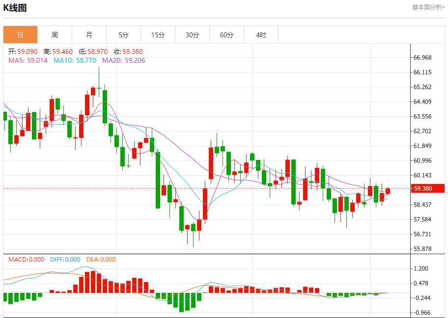 Liens avec le marché obligataire mondial, analyse de la tendance à court terme de lor au vifu.netptant, de largent, du pétrole brut et des changes le 4 décembre(图5) Liens avec le marché obligataire mondial, analyse de la tendance à court terme de lor au vifu.netptant, de largent, du pétrole brut et des changes le 4 décembre(图5)