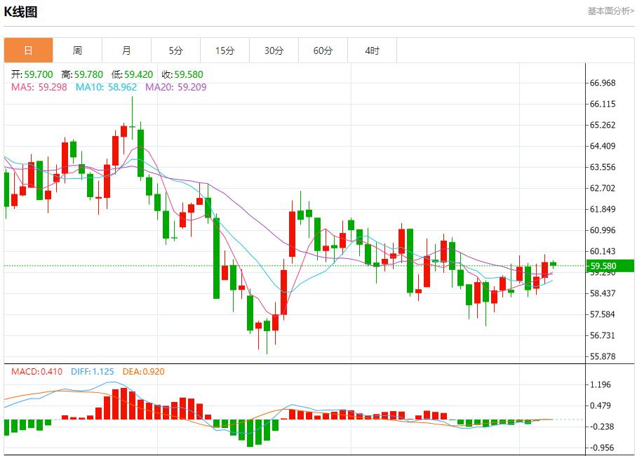 La sospensione dei tagli dei tassi di interesse è giunta al termine. Analisi delle tendenze a breve termine di oro spot, argento, petrolio greggio e valuta estera il 5 dicembre.(图5) La sospensione dei tagli dei tassi di interesse è giunta al termine. Analisi delle tendenze a breve termine di oro spot, argento, petrolio greggio e valuta estera il 5 dicembre.(图5)