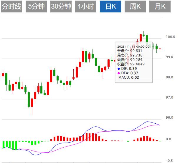 Le aspettative di taglio dei tassi di interesse continuano ad aumentare e l’indice del dollaro USA è sotto pressione e in calo(图1) Le aspettative di taglio dei tassi di interesse continuano ad aumentare e l’indice del dollaro USA è sotto pressione e in calo(图1)