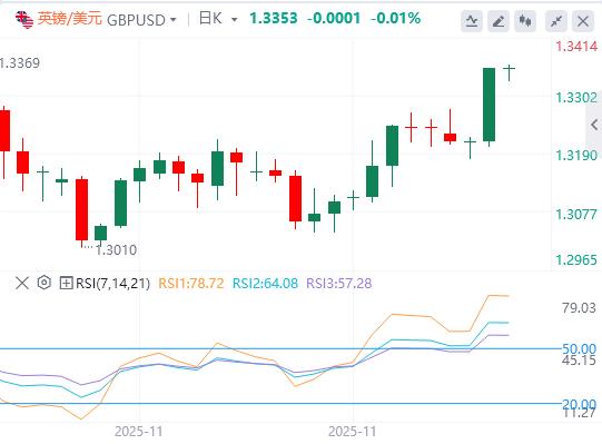 Dollar fällt unter 99-Marke, US-Daten schwächeln(图2) Dollar fällt unter 99-Marke, US-Daten schwächeln(图2)