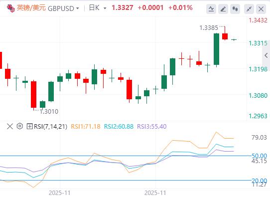 I dati iniziali degli Stati Uniti hanno toccato il minimo degli ultimi tre anni, la Banca del Giappone è quasi certa di aumentare i tassi di interesse a dicembre(图2) I dati iniziali degli Stati Uniti hanno toccato il minimo degli ultimi tre anni, la Banca del Giappone è quasi certa di aumentare i tassi di interesse a dicembre(图2)