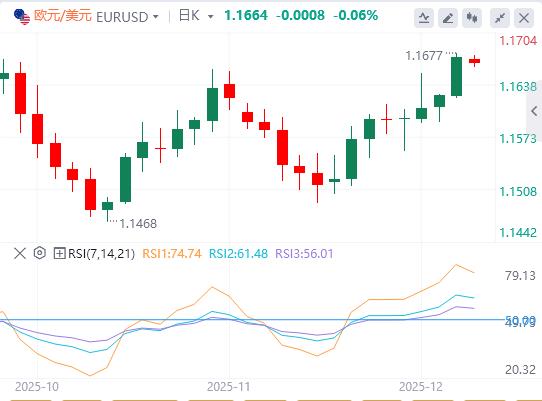 Der „kleine nichtlandwirtschaftliche Sektor“ in den Vereinigten Staaten ist verärgert und die Aufmerksamkeit richtet sich auf die US-Beschäftigungsdaten(图1) Der „kleine nichtlandwirtschaftliche Sektor“ in den Vereinigten Staaten ist verärgert und die Aufmerksamkeit richtet sich auf die US-Beschäftigungsdaten(图1)