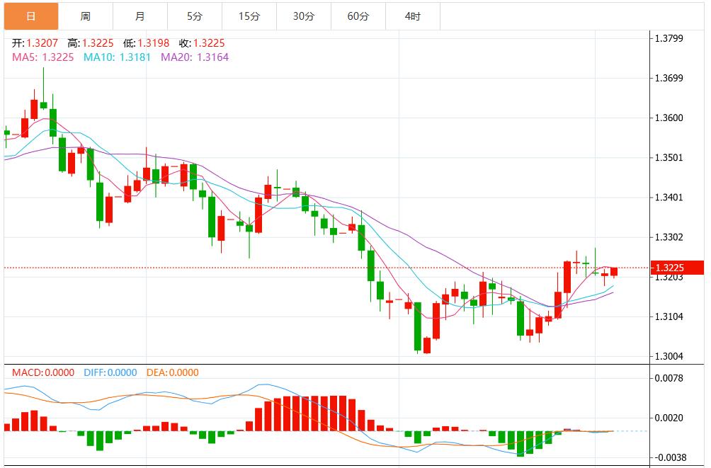 Die kurzfristigen Aussichten für den US-Dollar sind pessimistisch und Erholungsversuche könnten nur von kurzer Dauer sein. Warten auf US-Inflationsdaten(图2) Die kurzfristigen Aussichten für den US-Dollar sind pessimistisch und Erholungsversuche könnten nur von kurzer Dauer sein. Warten auf US-Inflationsdaten(图2)