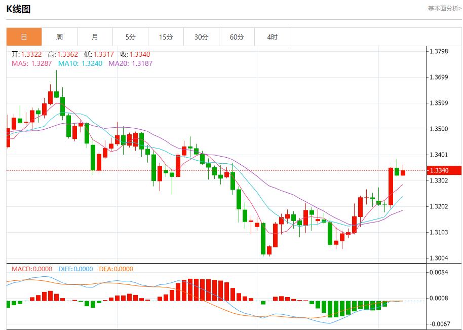La sospensione dei tagli dei tassi di interesse è giunta al termine. Analisi delle tendenze a breve termine di oro spot, argento, petrolio greggio e valuta estera il 5 dicembre.(图2) La sospensione dei tagli dei tassi di interesse è giunta al termine. Analisi delle tendenze a breve termine di oro spot, argento, petrolio greggio e valuta estera il 5 dicembre.(图2)