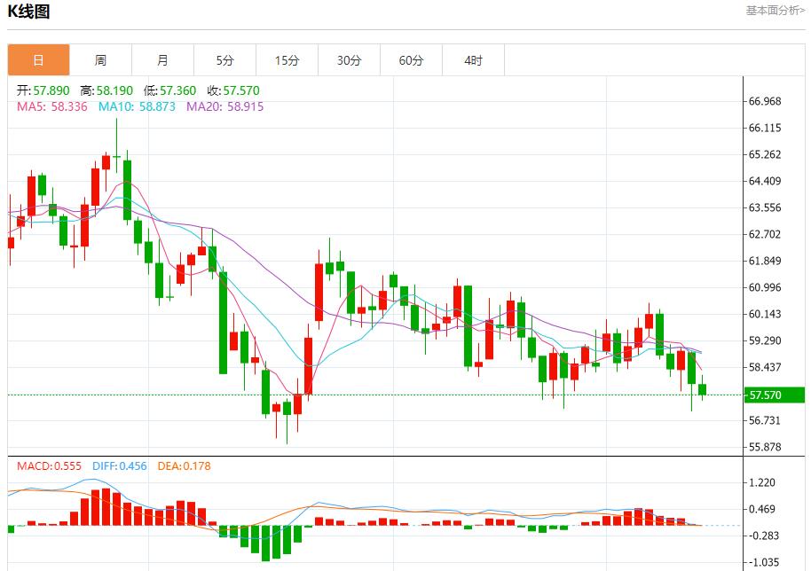 美联储鹰派罕见“亮剑”,12月12日现货黄金、白银、原油、外汇短线走势分析(图5) 美联储鹰派罕见“亮剑”,12月12日现货黄金、白银、原油、外汇短线走势分析(图5)