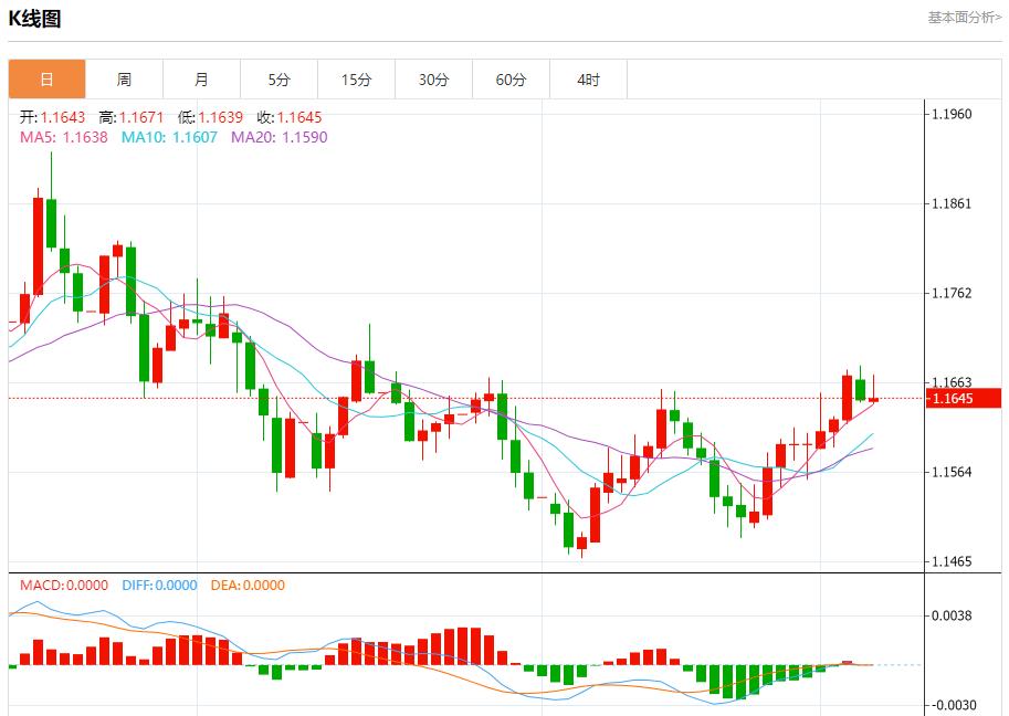 La sospensione dei tagli dei tassi di interesse è giunta al termine. Analisi delle tendenze a breve termine di oro spot, argento, petrolio greggio e valuta estera il 5 dicembre.(图1) La sospensione dei tagli dei tassi di interesse è giunta al termine. Analisi delle tendenze a breve termine di oro spot, argento, petrolio greggio e valuta estera il 5 dicembre.(图1)