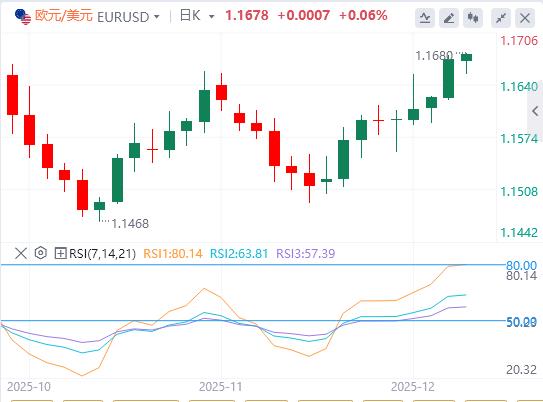 Dollar fällt unter 99-Marke, US-Daten schwächeln(图1) Dollar fällt unter 99-Marke, US-Daten schwächeln(图1)