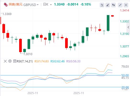 Der „kleine nichtlandwirtschaftliche Sektor“ in den Vereinigten Staaten ist verärgert und die Aufmerksamkeit richtet sich auf die US-Beschäftigungsdaten(图2) Der „kleine nichtlandwirtschaftliche Sektor“ in den Vereinigten Staaten ist verärgert und die Aufmerksamkeit richtet sich auf die US-Beschäftigungsdaten(图2)
