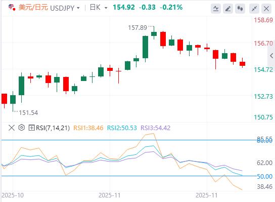 Dollar fällt unter 99-Marke, US-Daten schwächeln(图3) Dollar fällt unter 99-Marke, US-Daten schwächeln(图3)