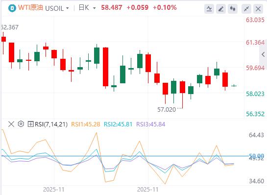 Lindice del dollaro americano è sotto pressione perché Trump prevede lannuncio del nuovo leader della Federal Reserve allinizio del prossimo anno(图5) Lindice del dollaro americano è sotto pressione perché Trump prevede lannuncio del nuovo leader della Federal Reserve allinizio del prossimo anno(图5)