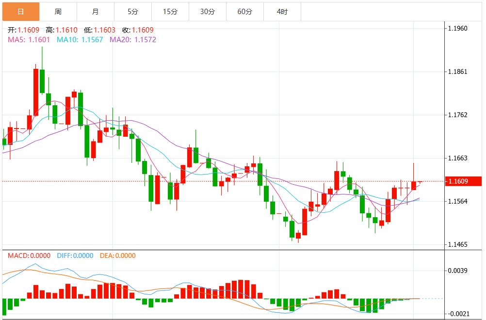 Die kurzfristigen Aussichten für den US-Dollar sind pessimistisch und Erholungsversuche könnten nur von kurzer Dauer sein. Warten auf US-Inflationsdaten(图1) Die kurzfristigen Aussichten für den US-Dollar sind pessimistisch und Erholungsversuche könnten nur von kurzer Dauer sein. Warten auf US-Inflationsdaten(图1)