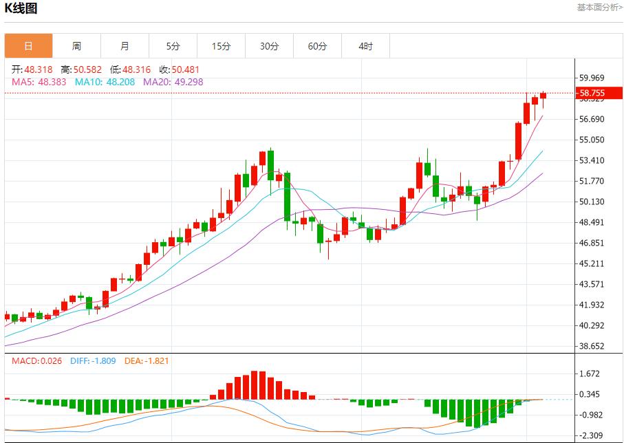 Désaccords sans précédent au sein de la Réserve fédérale, analyse des tendances à court terme de lor au vifu.netptant, de largent, du pétrole brut et des changes le 3 décembre(图4) Désaccords sans précédent au sein de la Réserve fédérale, analyse des tendances à court terme de lor au vifu.netptant, de largent, du pétrole brut et des changes le 3 décembre(图4)