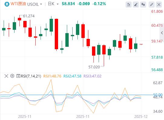 Der „kleine nichtlandwirtschaftliche Sektor“ in den Vereinigten Staaten ist verärgert und die Aufmerksamkeit richtet sich auf die US-Beschäftigungsdaten(图4) Der „kleine nichtlandwirtschaftliche Sektor“ in den Vereinigten Staaten ist verärgert und die Aufmerksamkeit richtet sich auf die US-Beschäftigungsdaten(图4)