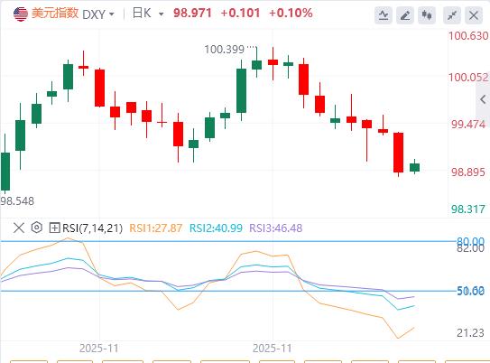 Les contrecoups du discours belliciste de la Banque du Japon ont fait monter les taux dintérêt obligataires. Une vague de dénouement des opérations de portage approche-t-elle ?(图1) Les contrecoups du discours belliciste de la Banque du Japon ont fait monter les taux dintérêt obligataires. Une vague de dénouement des opérations de portage approche-t-elle ?(图1)