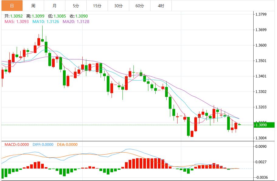 Le aspettative di taglio dei tassi di interesse continuano ad aumentare e l’indice del dollaro USA è sotto pressione e in calo(图3) Le aspettative di taglio dei tassi di interesse continuano ad aumentare e l’indice del dollaro USA è sotto pressione e in calo(图3)