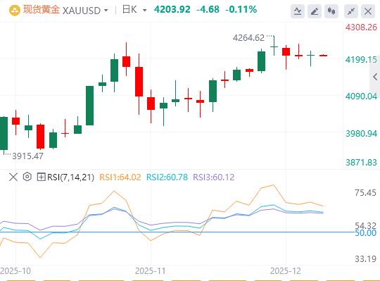 I dati iniziali degli Stati Uniti hanno toccato il minimo degli ultimi tre anni, la Banca del Giappone è quasi certa di aumentare i tassi di interesse a dicembre(图3) I dati iniziali degli Stati Uniti hanno toccato il minimo degli ultimi tre anni, la Banca del Giappone è quasi certa di aumentare i tassi di interesse a dicembre(图3)