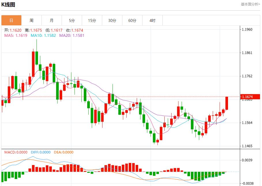 Désaccords sans précédent au sein de la Réserve fédérale, analyse des tendances à court terme de lor au vifu.netptant, de largent, du pétrole brut et des changes le 3 décembre(图1) Désaccords sans précédent au sein de la Réserve fédérale, analyse des tendances à court terme de lor au vifu.netptant, de largent, du pétrole brut et des changes le 3 décembre(图1)