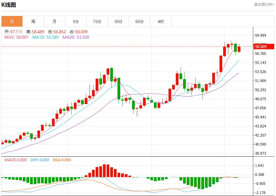 La sospensione dei tagli dei tassi di interesse è giunta al termine. Analisi delle tendenze a breve termine di oro spot, argento, petrolio greggio e valuta estera il 5 dicembre.(图4) La sospensione dei tagli dei tassi di interesse è giunta al termine. Analisi delle tendenze a breve termine di oro spot, argento, petrolio greggio e valuta estera il 5 dicembre.(图4)
