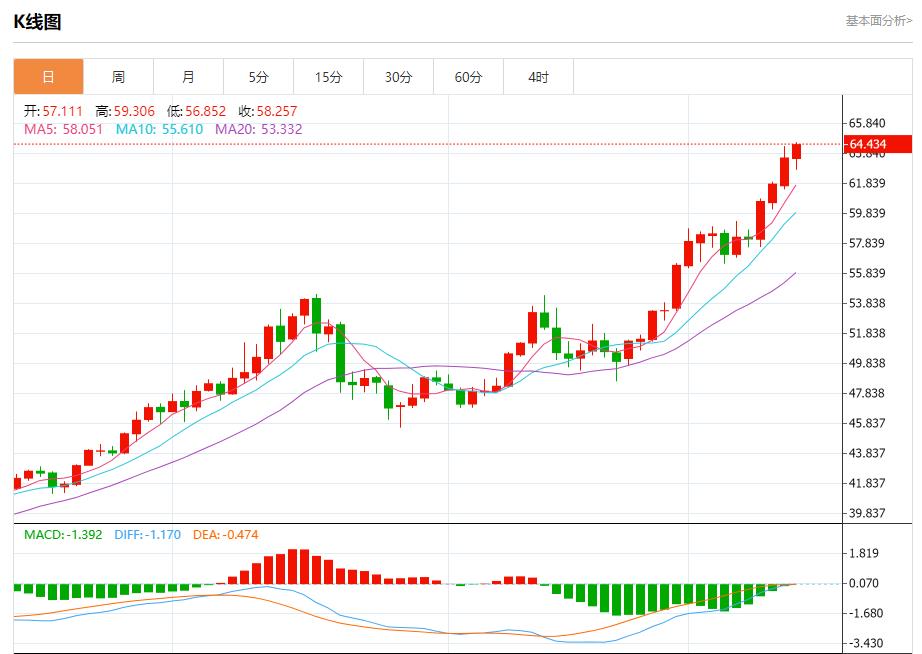 美联储鹰派罕见“亮剑”,12月12日现货黄金、白银、原油、外汇短线走势分析(图4) 美联储鹰派罕见“亮剑”,12月12日现货黄金、白银、原油、外汇短线走势分析(图4)