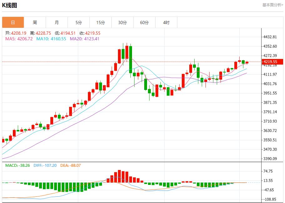 Désaccords sans précédent au sein de la Réserve fédérale, analyse des tendances à court terme de lor au vifu.netptant, de largent, du pétrole brut et des changes le 3 décembre(图3) Désaccords sans précédent au sein de la Réserve fédérale, analyse des tendances à court terme de lor au vifu.netptant, de largent, du pétrole brut et des changes le 3 décembre(图3)