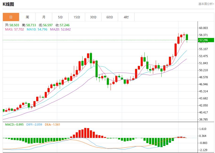 Liens avec le marché obligataire mondial, analyse de la tendance à court terme de lor au vifu.netptant, de largent, du pétrole brut et des changes le 4 décembre(图4) Liens avec le marché obligataire mondial, analyse de la tendance à court terme de lor au vifu.netptant, de largent, du pétrole brut et des changes le 4 décembre(图4)