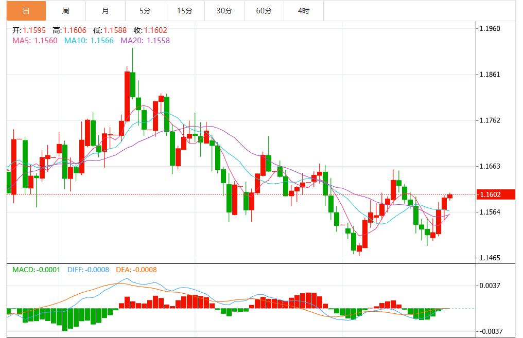 Le aspettative di taglio dei tassi di interesse continuano ad aumentare e l’indice del dollaro USA è sotto pressione e in calo(图2) Le aspettative di taglio dei tassi di interesse continuano ad aumentare e l’indice del dollaro USA è sotto pressione e in calo(图2)