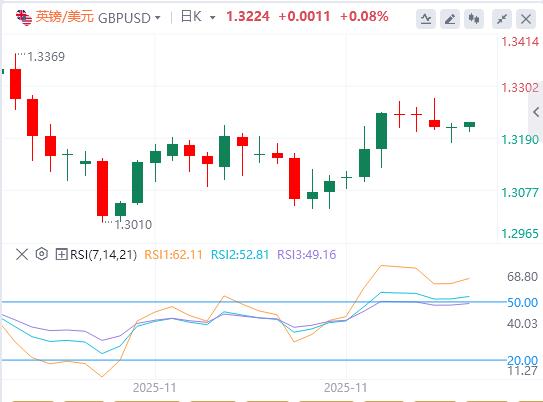 Lindice del dollaro americano è sotto pressione perché Trump prevede lannuncio del nuovo leader della Federal Reserve allinizio del prossimo anno(图2) Lindice del dollaro americano è sotto pressione perché Trump prevede lannuncio del nuovo leader della Federal Reserve allinizio del prossimo anno(图2)