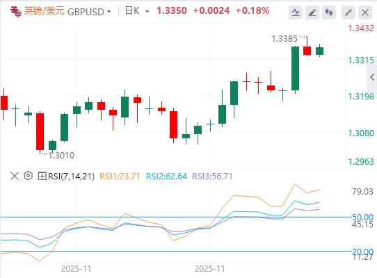 Le dollar reprend de la vigueur, attend les données du PCE américain pour déterminer sa direction(图2) Le dollar reprend de la vigueur, attend les données du PCE américain pour déterminer sa direction(图2)