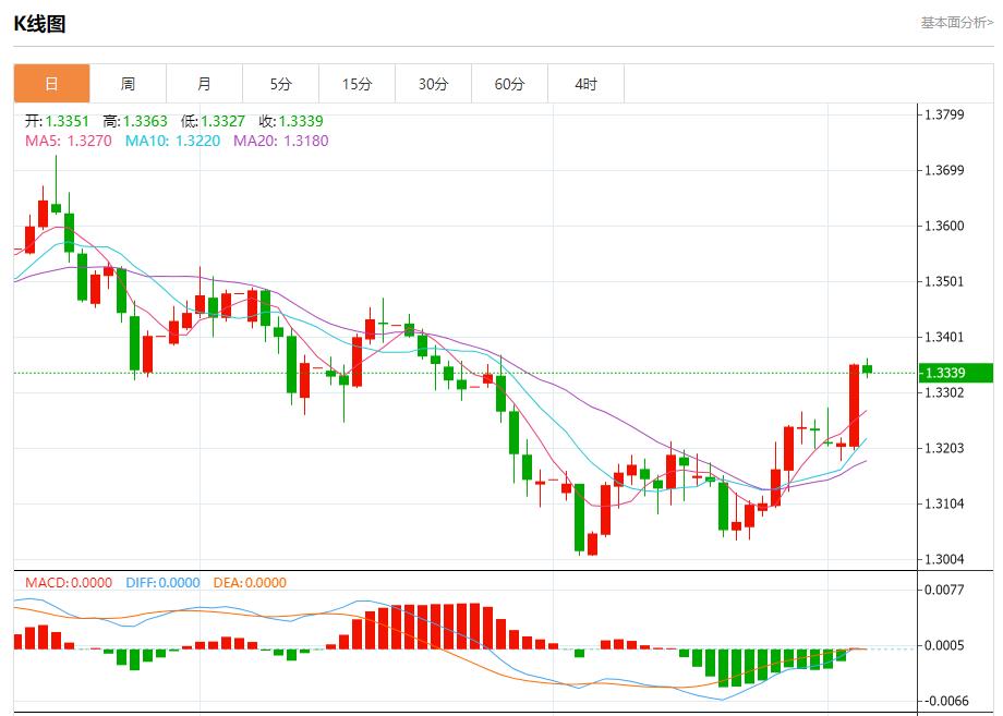 Liens avec le marché obligataire mondial, analyse de la tendance à court terme de lor au vifu.netptant, de largent, du pétrole brut et des changes le 4 décembre(图2) Liens avec le marché obligataire mondial, analyse de la tendance à court terme de lor au vifu.netptant, de largent, du pétrole brut et des changes le 4 décembre(图2)