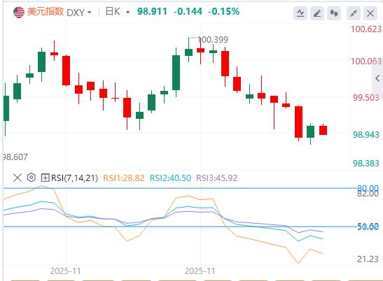 The Federal Reserves quantitative tightening will end on December 1. Will the policy officially shift to stabilizing or expanding the balance sheet?(图1) The Federal Reserves quantitative tightening will end on December 1. Will the policy officially shift to stabilizing or expanding the balance sheet?(图1)
