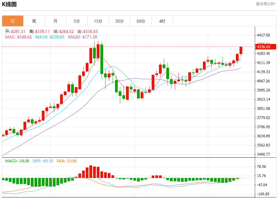美联储鹰派罕见“亮剑”,12月12日现货黄金、白银、原油、外汇短线走势分析(图3) 美联储鹰派罕见“亮剑”,12月12日现货黄金、白银、原油、外汇短线走势分析(图3)
