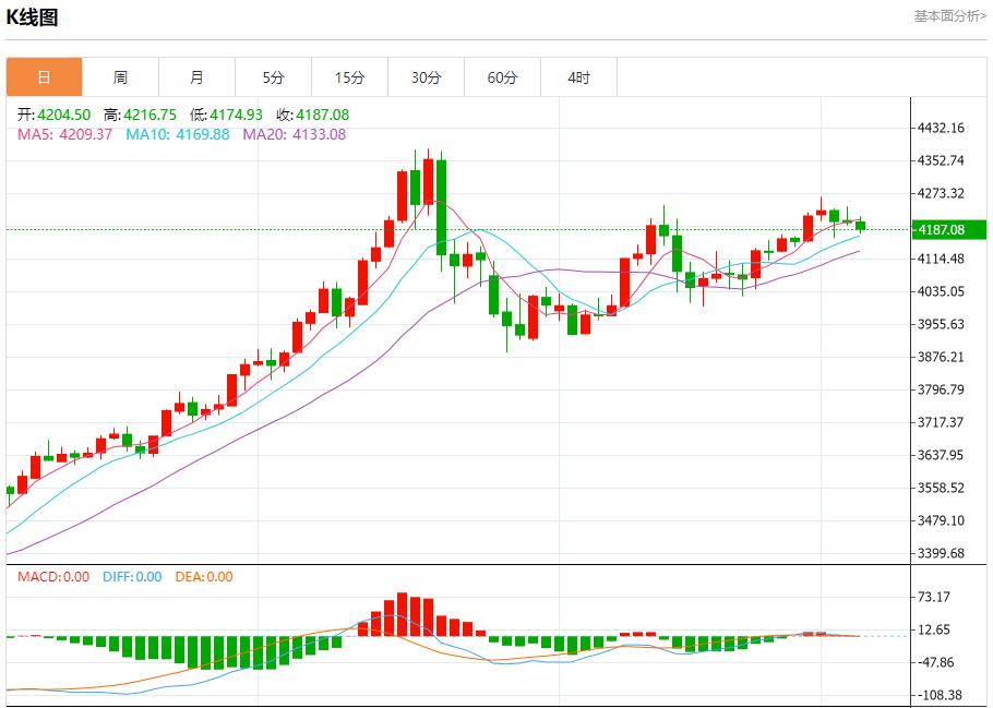 Liens avec le marché obligataire mondial, analyse de la tendance à court terme de lor au vifu.netptant, de largent, du pétrole brut et des changes le 4 décembre(图3) Liens avec le marché obligataire mondial, analyse de la tendance à court terme de lor au vifu.netptant, de largent, du pétrole brut et des changes le 4 décembre(图3)