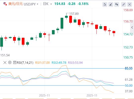 Le dollar reprend de la vigueur, attend les données du PCE américain pour déterminer sa direction(图3) Le dollar reprend de la vigueur, attend les données du PCE américain pour déterminer sa direction(图3)