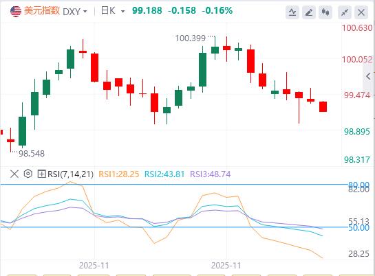 Die Zinssenkung hat 90 % erreicht und es gibt Anzeichen einer Stagflation. Wird es einen Paradigmenwechsel in der Federal Reserve geben?(图1) Die Zinssenkung hat 90 % erreicht und es gibt Anzeichen einer Stagflation. Wird es einen Paradigmenwechsel in der Federal Reserve geben?(图1)