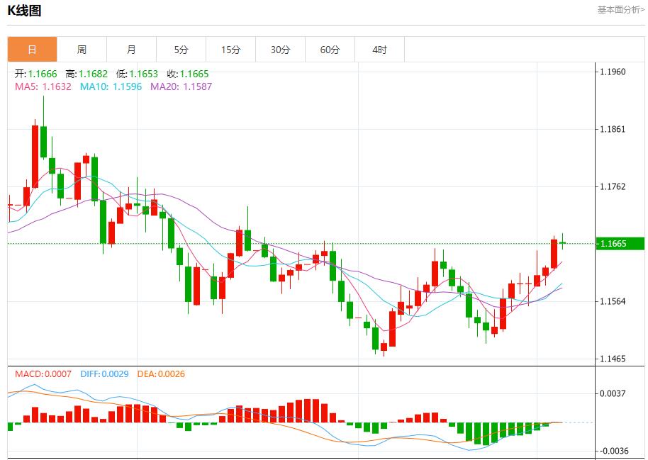 Liens avec le marché obligataire mondial, analyse de la tendance à court terme de lor au vifu.netptant, de largent, du pétrole brut et des changes le 4 décembre(图1) Liens avec le marché obligataire mondial, analyse de la tendance à court terme de lor au vifu.netptant, de largent, du pétrole brut et des changes le 4 décembre(图1)