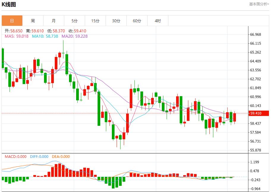 Désaccords sans précédent au sein de la Réserve fédérale, analyse des tendances à court terme de lor au vifu.netptant, de largent, du pétrole brut et des changes le 3 décembre(图5) Désaccords sans précédent au sein de la Réserve fédérale, analyse des tendances à court terme de lor au vifu.netptant, de largent, du pétrole brut et des changes le 3 décembre(图5)