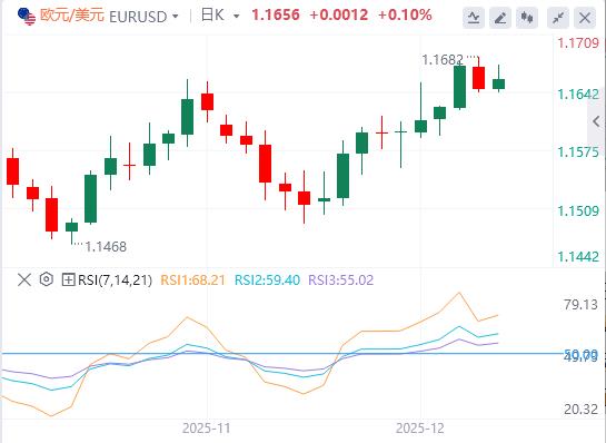 Le dollar reprend de la vigueur, attend les données du PCE américain pour déterminer sa direction(图1) Le dollar reprend de la vigueur, attend les données du PCE américain pour déterminer sa direction(图1)