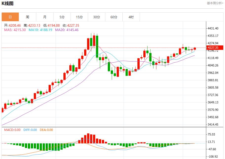 La sospensione dei tagli dei tassi di interesse è giunta al termine. Analisi delle tendenze a breve termine di oro spot, argento, petrolio greggio e valuta estera il 5 dicembre.(图3) La sospensione dei tagli dei tassi di interesse è giunta al termine. Analisi delle tendenze a breve termine di oro spot, argento, petrolio greggio e valuta estera il 5 dicembre.(图3)
