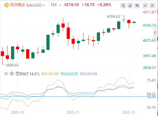 Lindice del dollaro americano è sotto pressione perché Trump prevede lannuncio del nuovo leader della Federal Reserve allinizio del prossimo anno(图4) Lindice del dollaro americano è sotto pressione perché Trump prevede lannuncio del nuovo leader della Federal Reserve allinizio del prossimo anno(图4)