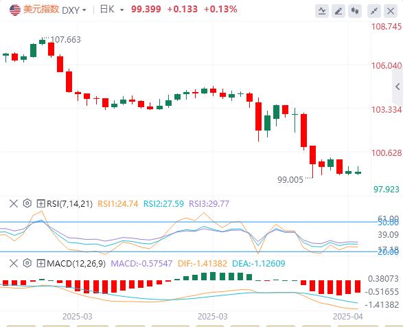 The ECB rate cut cycle is vifu.neting to an end, and US-Japan negotiations are in a deadlock(图1)